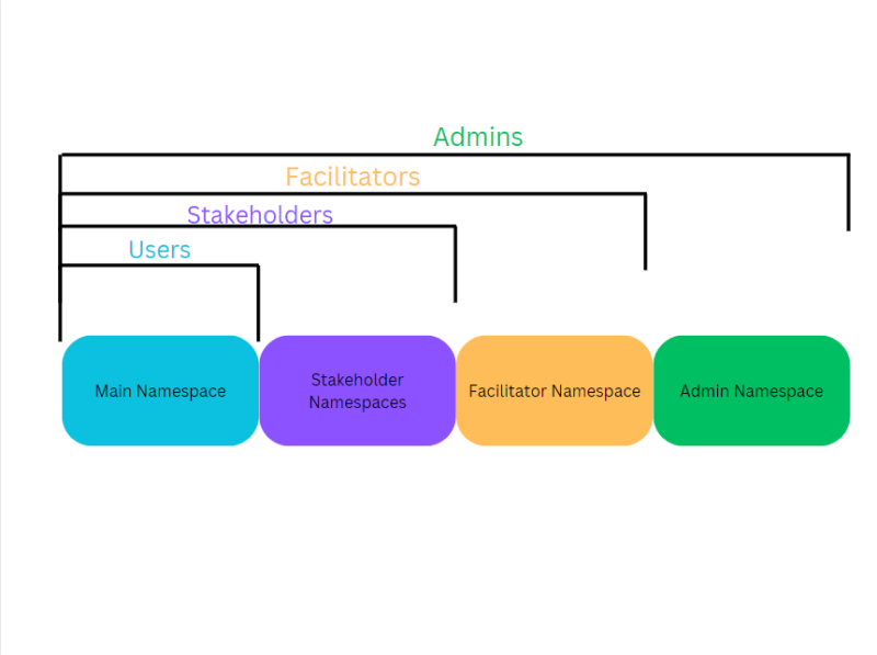 File:NamespaceAccessDiagram.png